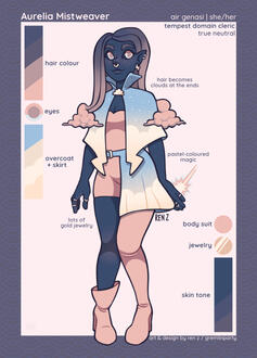 Personal dungeons and dragons character